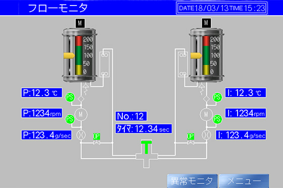 フローモニタの画面